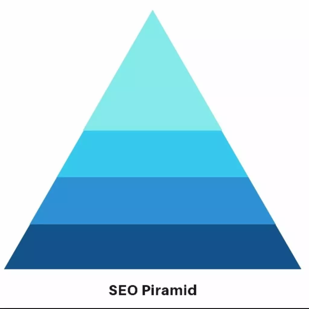 seo piramida