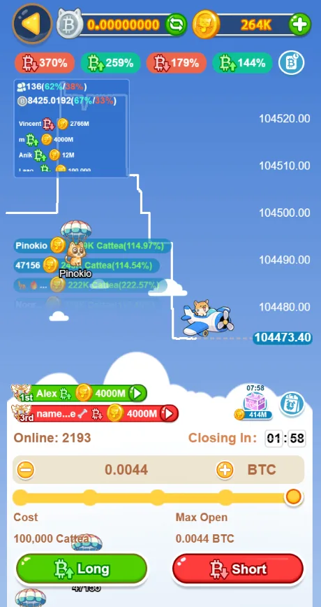 Tebak harga btc dengan pertaruhan cattea coin