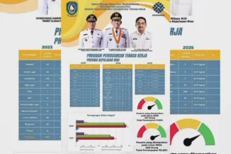 Berita lingga 2025 09 19t172843.685